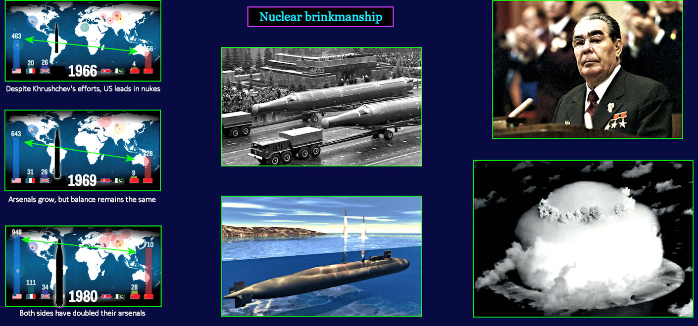 Nuclear brinkmanship, 1970s